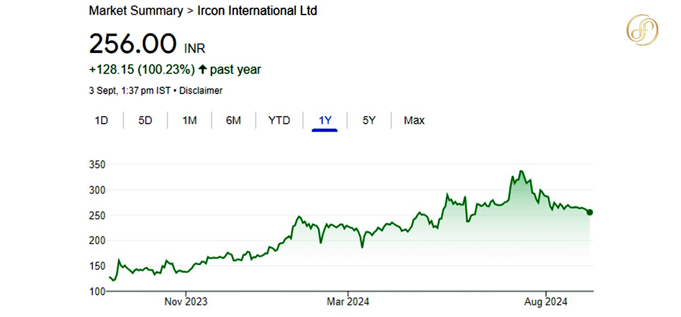 IRCON share price