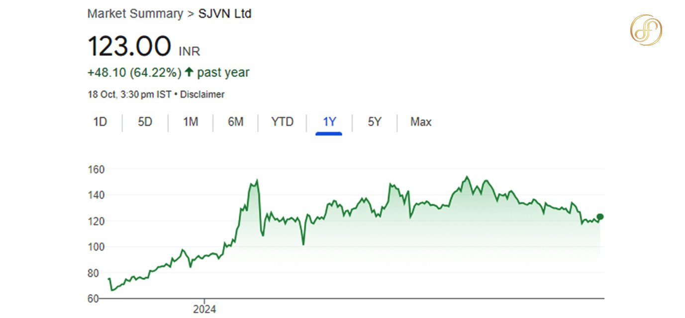 sjvn share price